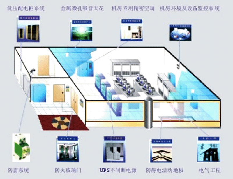 系统集成:一站式服务与专业团队的优势解析
